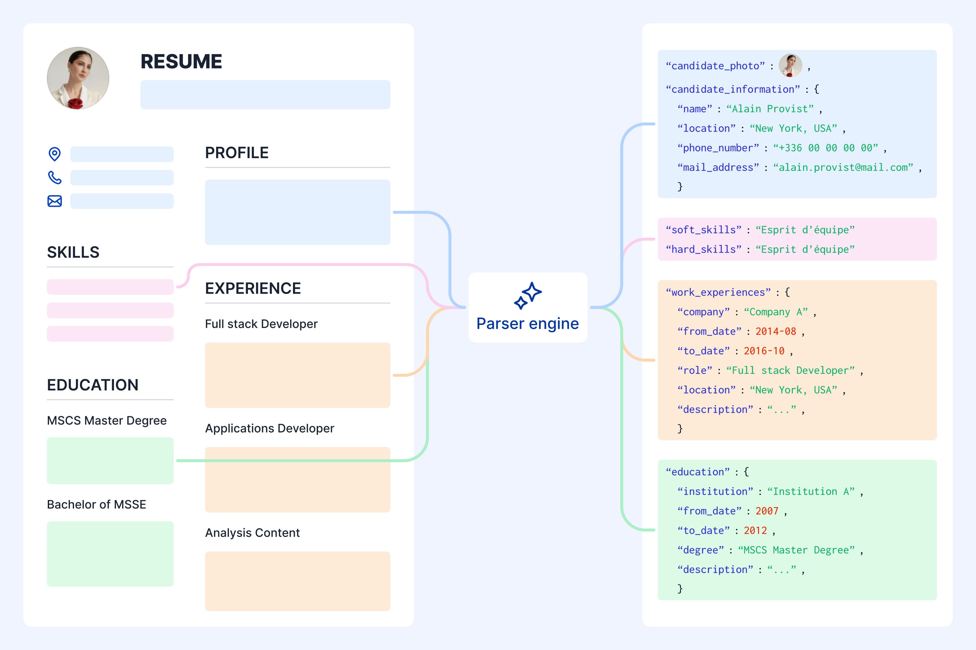 Resume Parser in Action - AI-powered resume data extraction tool